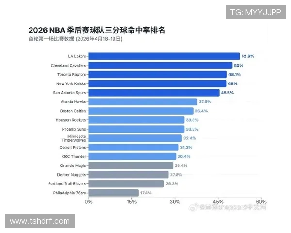 NBA季后赛数据统计:球员与球队排行榜_20260526125431 NBA季后赛数据统计:球员与球队排行榜_20260526125431